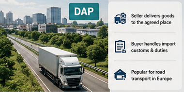 Камион испоручује терет директно на одредиште купца по DAP условима