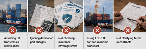 Проблеми у међународној отпреми изазвани погрешним разумевањем FOB и CIF трговинских услова