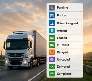 Статуси праћења испоруке, укључујући booked, loaded, in transit, delivered и completed у логистичком систему